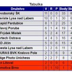 tabulkaExtraliga